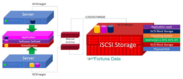 source imgage : https://www.data-storage.uk